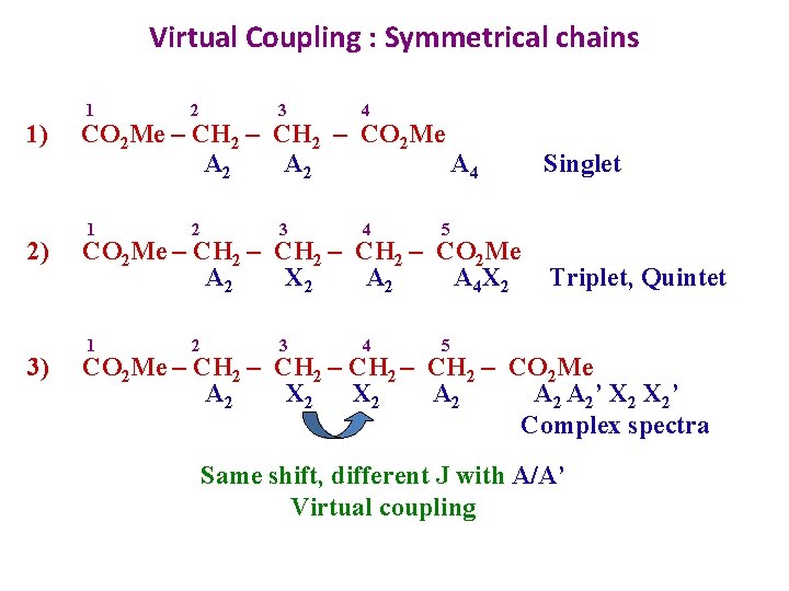 Virtual Coupling : Symmetrical chains 1) 2) 3) 1 2 3 4 CO 2