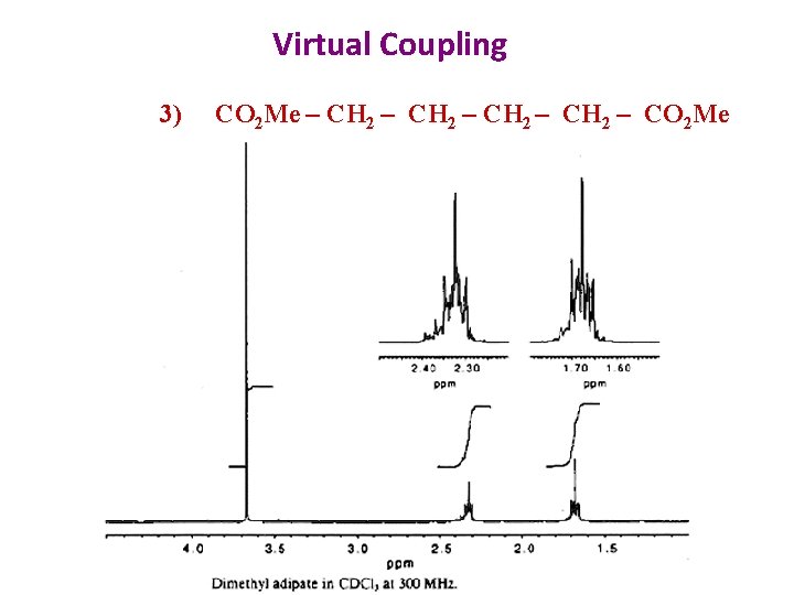 Virtual Coupling 3) CO 2 Me – CH 2 – CO 2 Me 