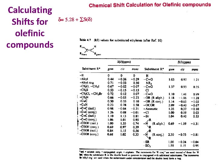 Calculating Shifts for olefinic compounds 