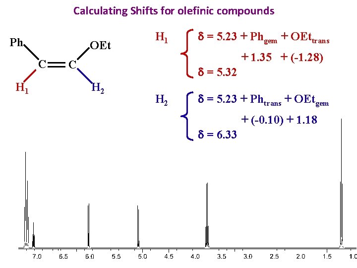 Calculating Shifts for olefinic compounds Ph OEt C H 1 C d = 5.