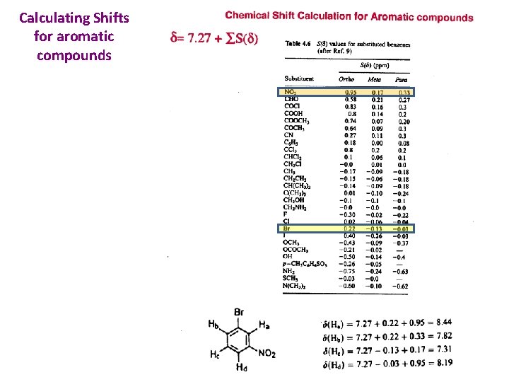 Calculating Shifts for aromatic compounds 