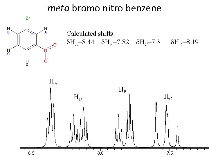 meta bromo nitro benzene Calculated shifts HA=8. 44 HB=7. 82 HC=7. 31 HD=8. 19