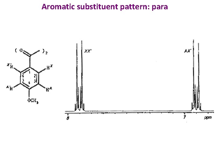 Aromatic substituent pattern: para 