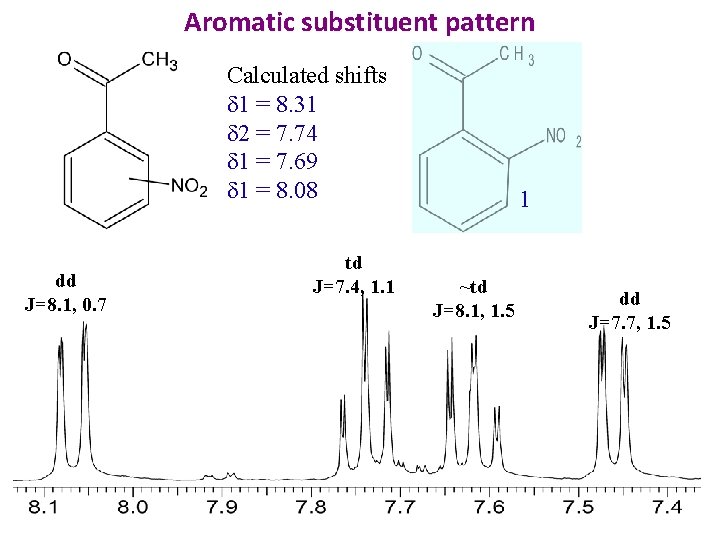 Aromatic substituent pattern Calculated shifts 1 = 8. 31 2 = 7. 74 1