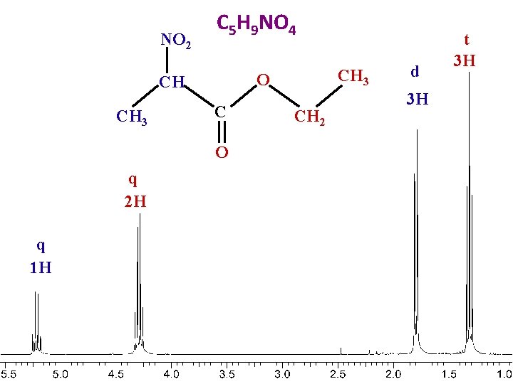 NO 2 C 5 H 9 NO 4 CH 3 C O q 2