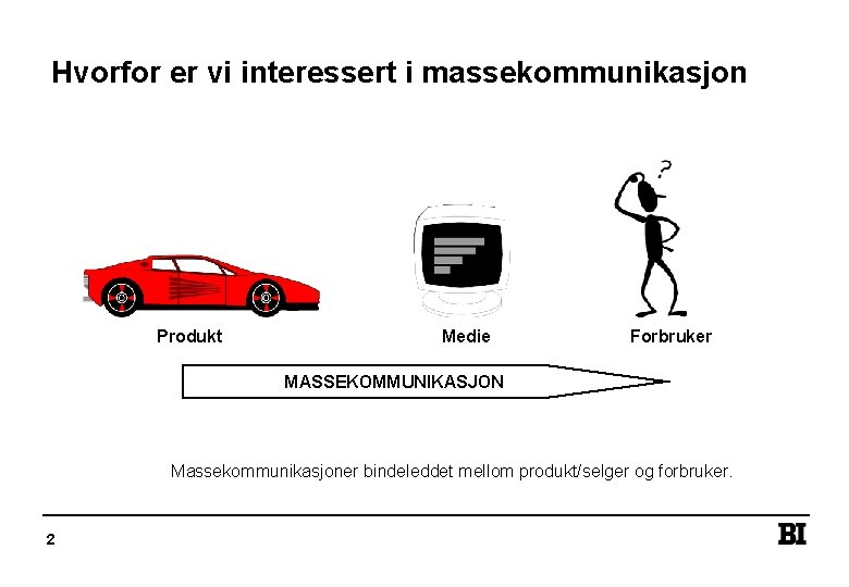 Hvorfor er vi interessert i massekommunikasjon Produkt Medie Forbruker MASSEKOMMUNIKASJON Massekommunikasjoner bindeleddet mellom produkt/selger