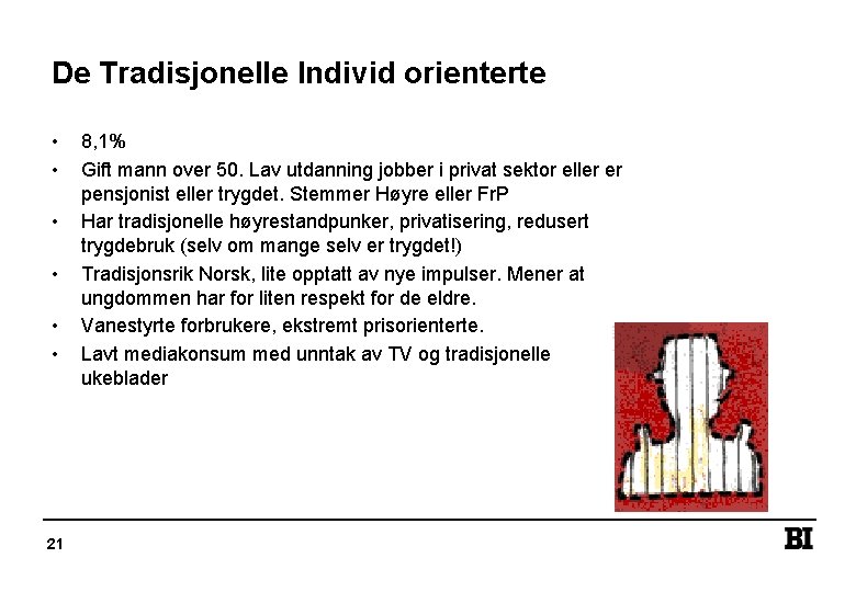 De Tradisjonelle Individ orienterte • • • 21 8, 1% Gift mann over 50.