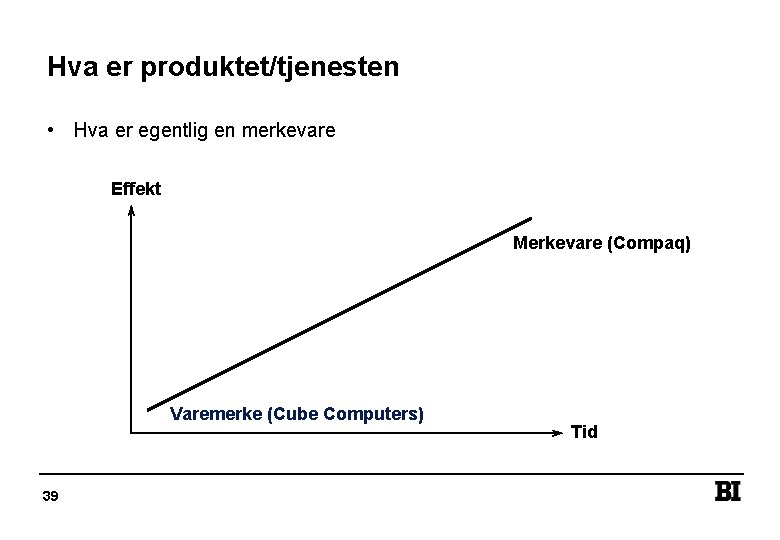 Hva er produktet/tjenesten • Hva er egentlig en merkevare Effekt Merkevare (Compaq) Varemerke (Cube