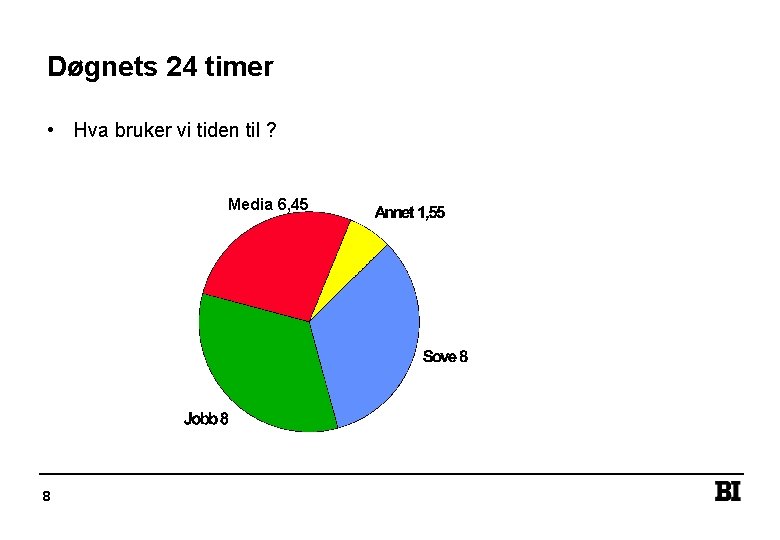 Døgnets 24 timer • Hva bruker vi tiden til ? Media 6, 45 8