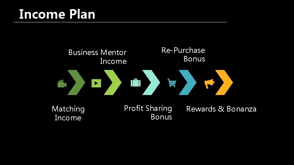 Income Plan Business Mentor Income Matching Income Re-Purchase Bonus Profit Sharing Bonus Rewards &