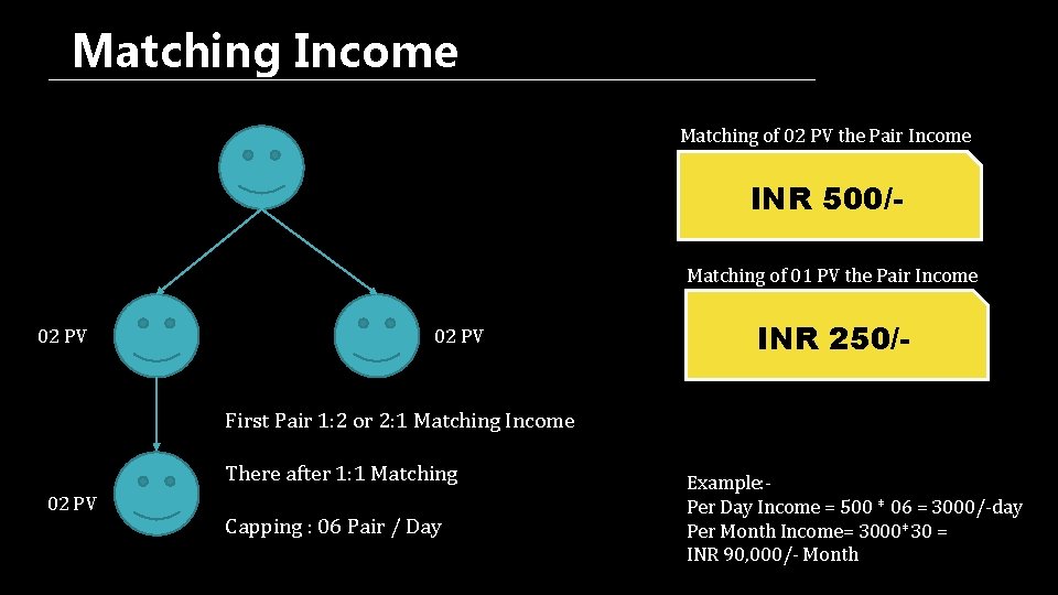 Matching Income Matching of 02 PV the Pair Income INR 500/Matching of 01 PV