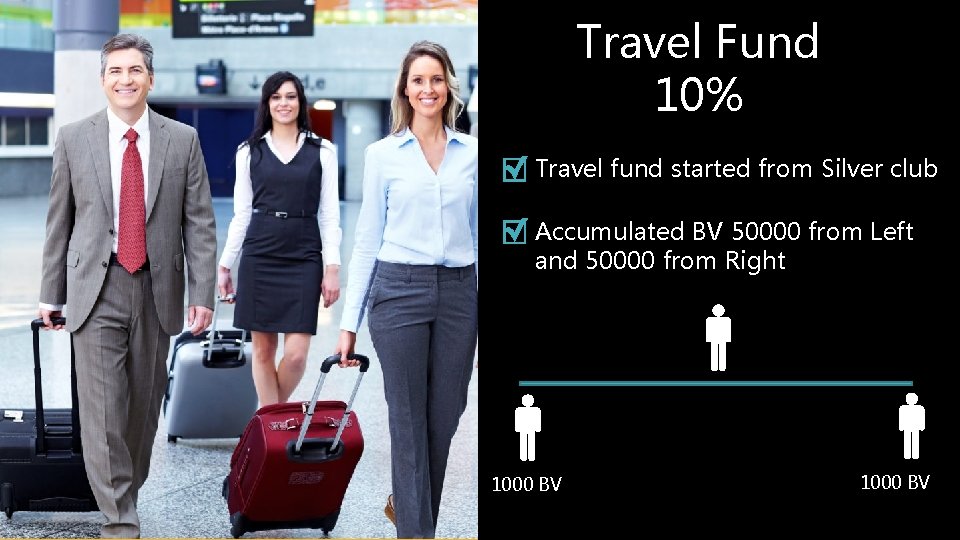 Travel Fund 10% Travel fund started from Silver club Accumulated BV 50000 from Left