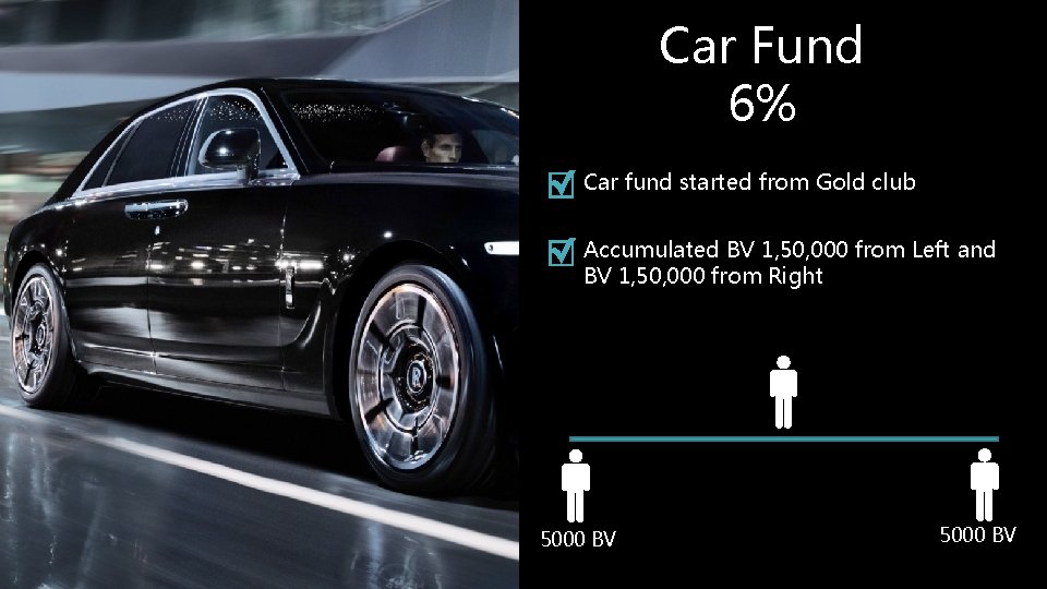 Car Fund 6% Car fund started from Gold club Accumulated BV 1, 50, 000