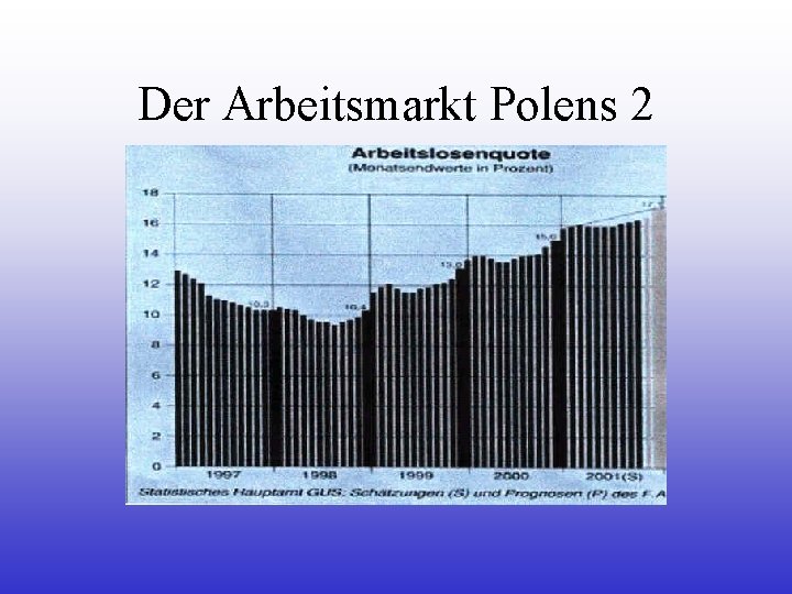 Der Arbeitsmarkt Polens 2 Der Arbeitsmarkt Polens 2