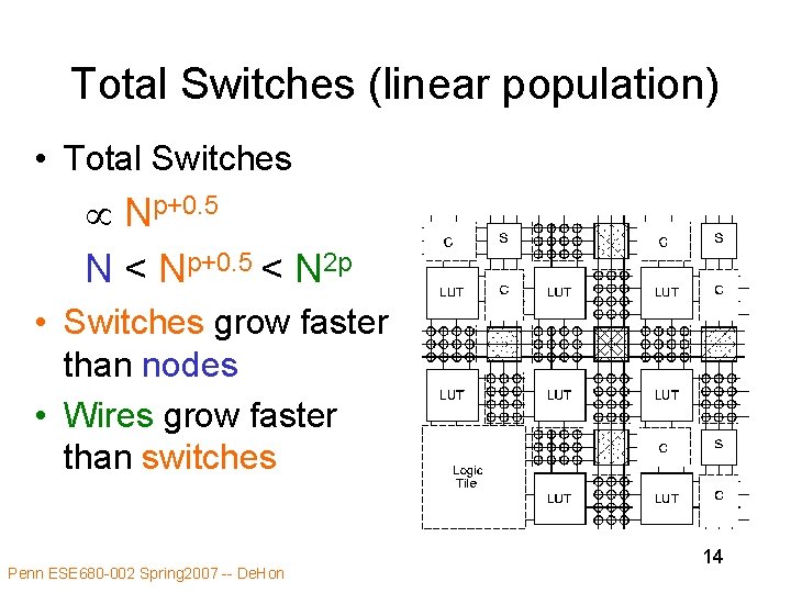 Total Switches (linear population) • Total Switches Np+0. 5 N < Np+0. 5 <