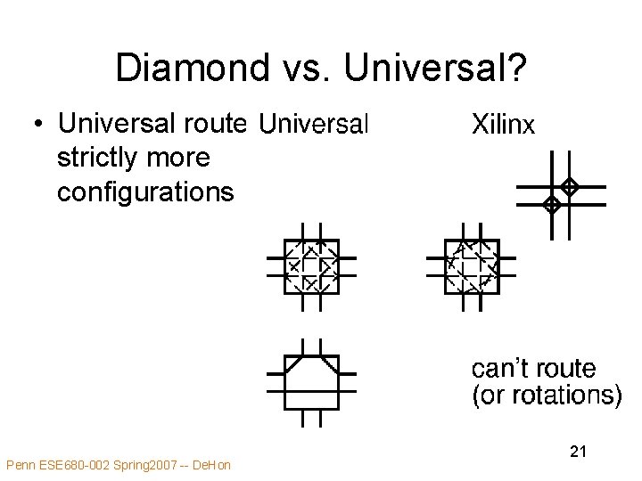Diamond vs. Universal? • Universal routes strictly more configurations Penn ESE 680 -002 Spring