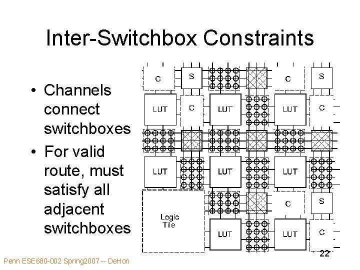 Inter-Switchbox Constraints • Channels connect switchboxes • For valid route, must satisfy all adjacent