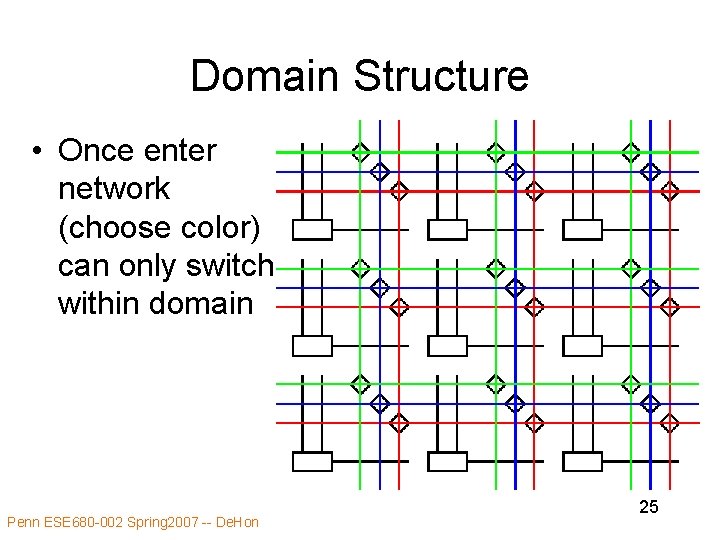 Domain Structure • Once enter network (choose color) can only switch within domain Penn