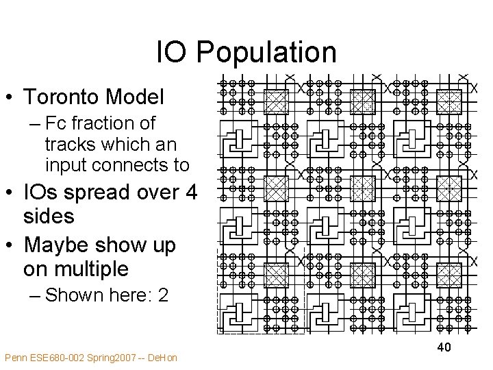 IO Population • Toronto Model – Fc fraction of tracks which an input connects