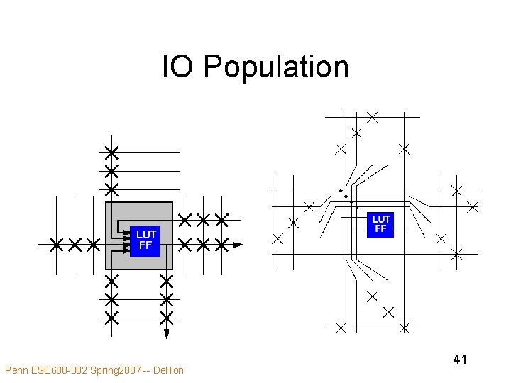 IO Population Penn ESE 680 -002 Spring 2007 -- De. Hon 41 IO Population Penn ESE 680 -002 Spring 2007 -- De. Hon 41