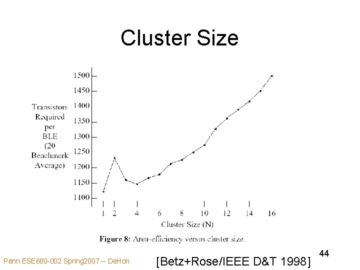Cluster Size Penn ESE 680 -002 Spring 2007 -- De. Hon [Betz+Rose/IEEE D&T 1998]