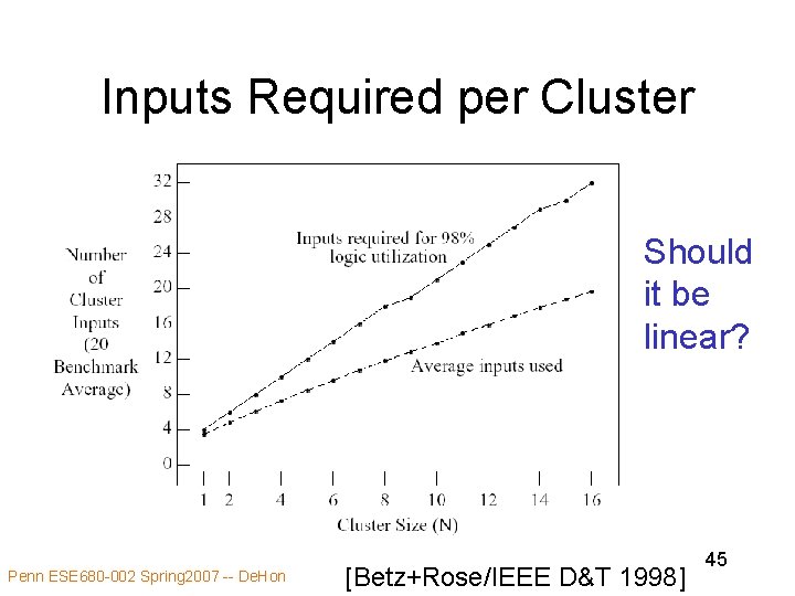 Inputs Required per Cluster Should it be linear? Penn ESE 680 -002 Spring 2007