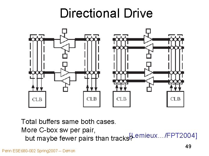 Directional Drive Total buffers same both cases. More C-box sw per pair, [Lemieux…/FPT 2004]