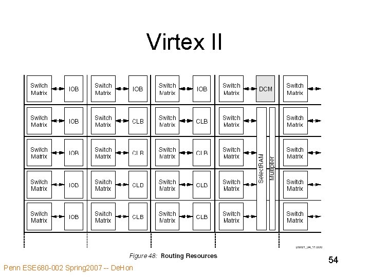 Virtex II Penn ESE 680 -002 Spring 2007 -- De. Hon 54 