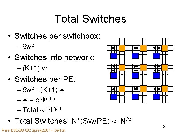 Total Switches • Switches per switchbox: – 6 w 2 • Switches into network: