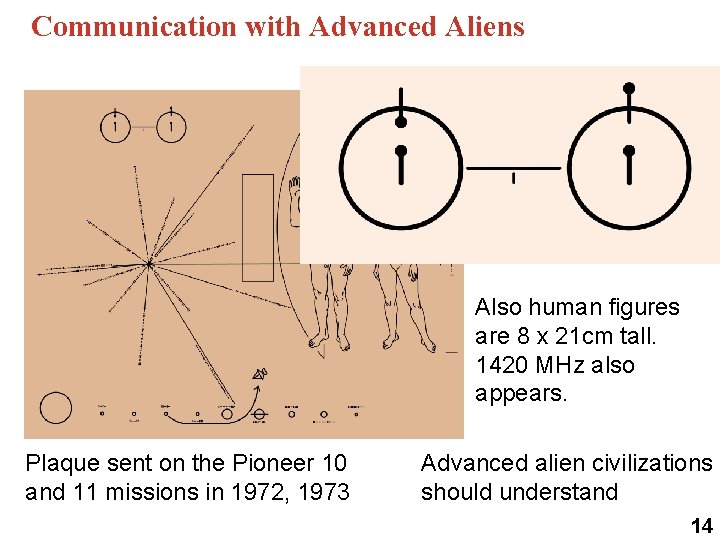 Communication with Advanced Aliens Also human figures are 8 x 21 cm tall. 1420 Communication with Advanced Aliens Also human figures are 8 x 21 cm tall. 1420