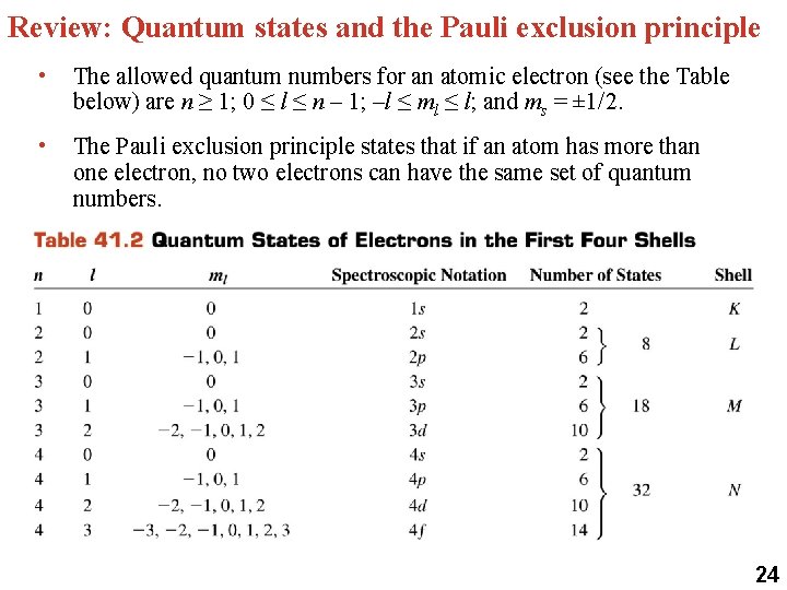 Review: Quantum states and the Pauli exclusion principle • The allowed quantum numbers for Review: Quantum states and the Pauli exclusion principle • The allowed quantum numbers for