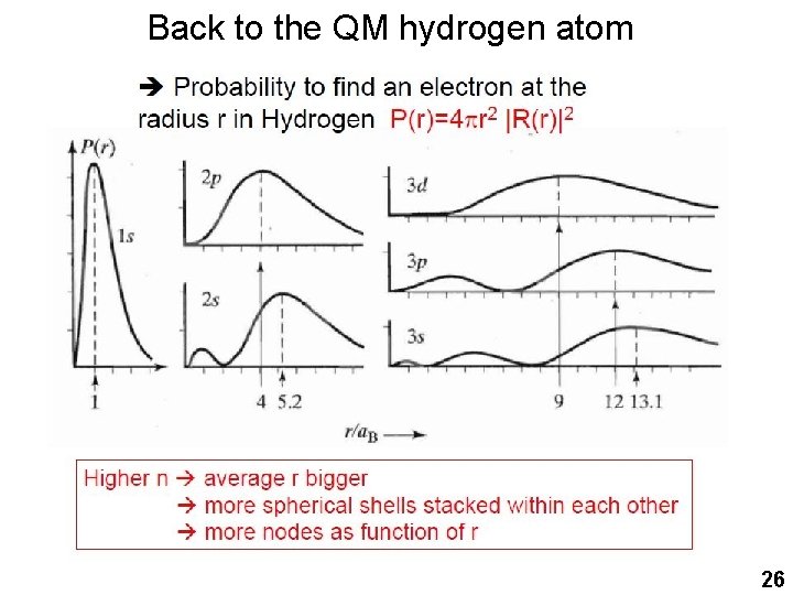 Back to the QM hydrogen atom 26 Back to the QM hydrogen atom 26