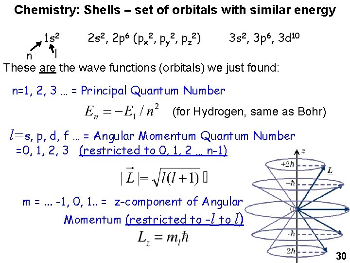 Chemistry: Shells – set of orbitals with similar energy 1 s 2 2 s Chemistry: Shells – set of orbitals with similar energy 1 s 2 2 s