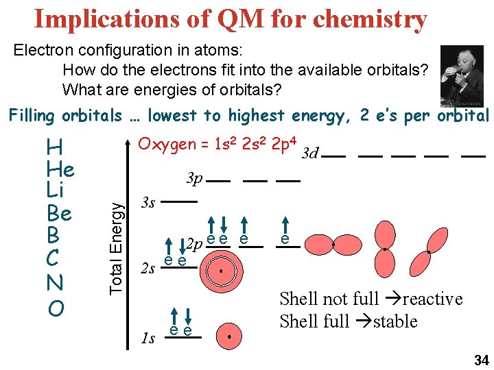 Implications of QM for chemistry Electron configuration in atoms: How do the electrons fit Implications of QM for chemistry Electron configuration in atoms: How do the electrons fit