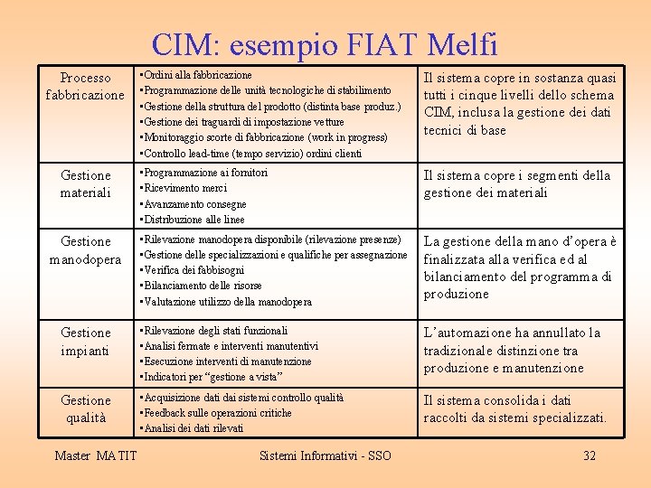 CIM: esempio FIAT Melfi • Ordini alla fabbricazione • Programmazione delle unità tecnologiche di
