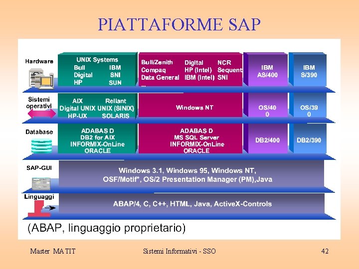 PIATTAFORME SAP Master MATIT Sistemi Informativi - SSO 42 