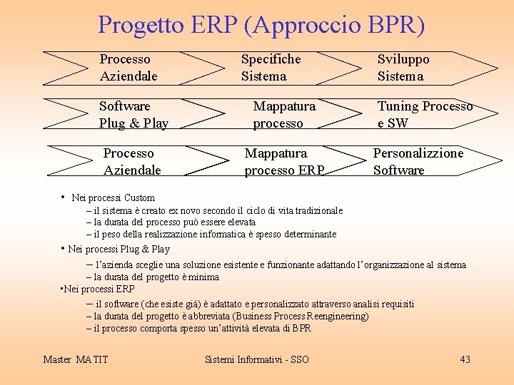 Progetto ERP (Approccio BPR) Processo Aziendale • Specifiche Sistema Software Plug & Play Mappatura