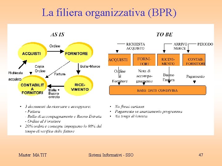 La filiera organizzativa (BPR) Master MATIT Sistemi Informativi - SSO 47 