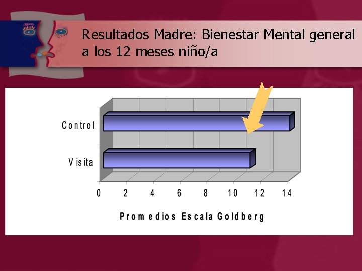 Resultados Madre: Bienestar Mental general a los 12 meses niño/a 