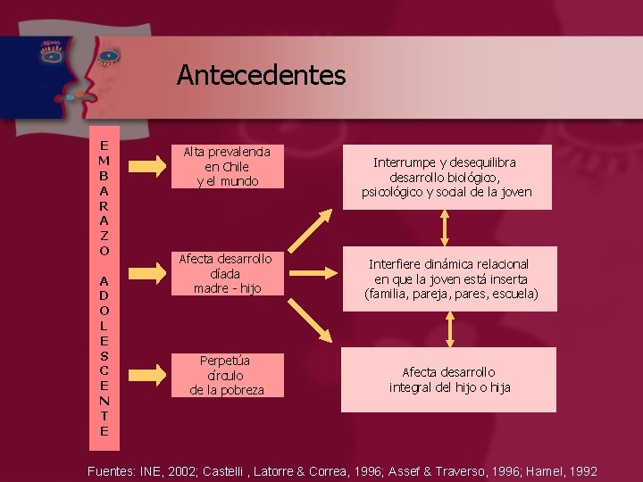 Antecedentes E M B A R A Z O A D O L E