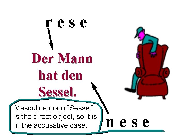 rese Der Mann hat den Sessel. Masculine noun “Sessel” is the direct object, so