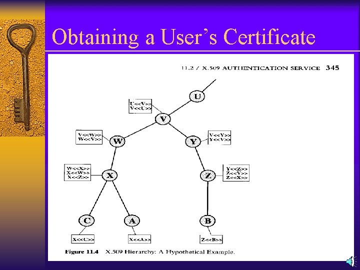 Obtaining a User’s Certificate 