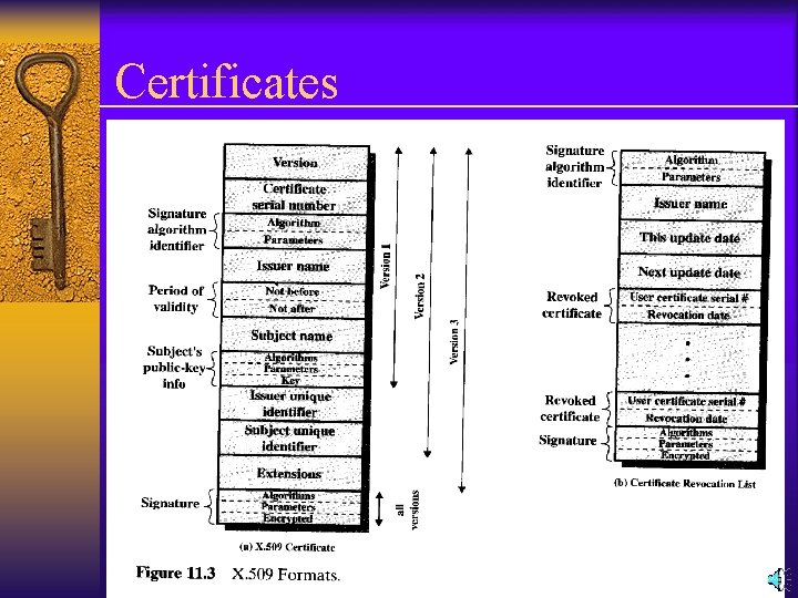 Certificates 