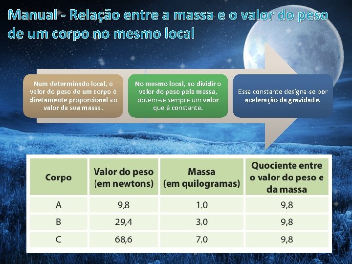 Manual - Relação entre a massa e o valor do peso de um corpo