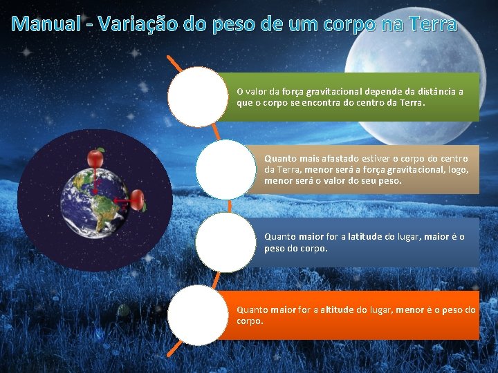 Manual - Variação do peso de um corpo na Terra O valor da força