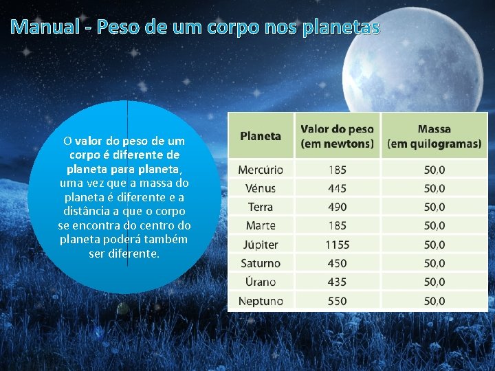 Manual - Peso de um corpo nos planetas O valor do peso de um