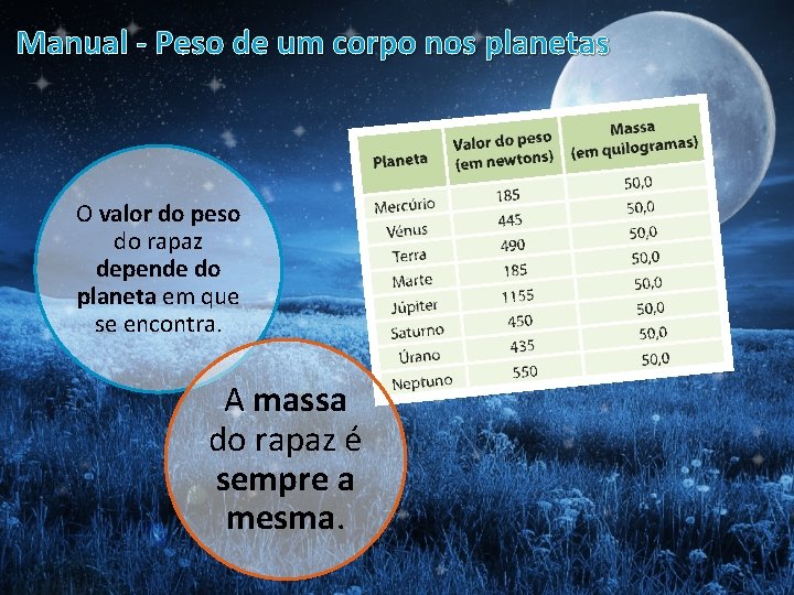 Manual - Peso de um corpo nos planetas O valor do peso do rapaz