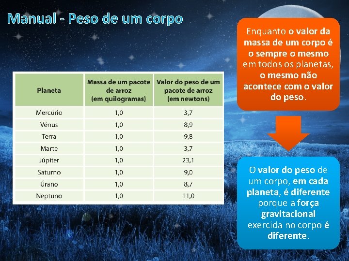 Manual - Peso de um corpo Enquanto o valor da massa de um corpo