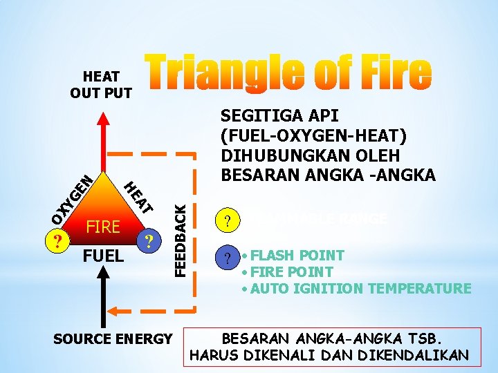 VAPOR FIRE FUEL ? FEEDBACK YG OX AT ? SEGITIGA API (FUEL-OXYGEN-HEAT) DIHUBUNGKAN OLEH