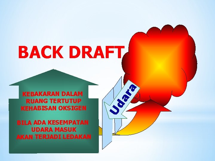 BILA ADA KESEMPATAN UDARA MASUK AKAN TERJADI LEDAKAN ar Ud KEBAKARAN DALAM RUANG TERTUTUP